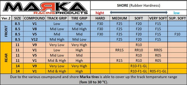 Marka V5 Mini-Z RCP Rubber Rear Radial Tire 15 degree Medium (1 Pair)