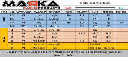 Marka V5 10 degree Mini-Z RCP Rubber Rear Radial Tire Soft (1 Pair)